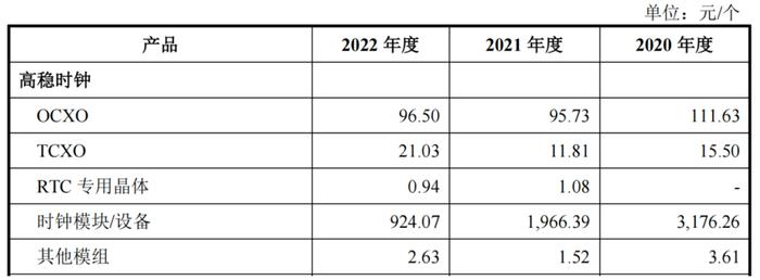 大普技术美籍董事同时就职38家企业,六成来收入自高稳时钟